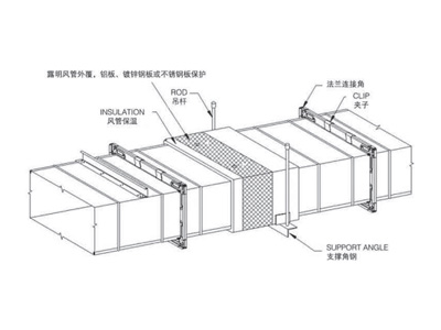 暖通空调工程